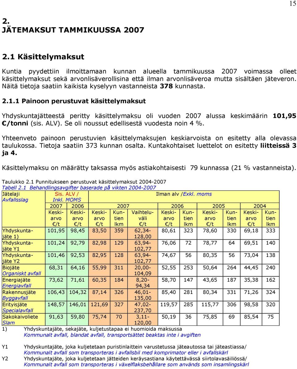 Näitä tietoja saatiin kaikista kyselyyn vastanneista 378 kunnasta. 2.1.