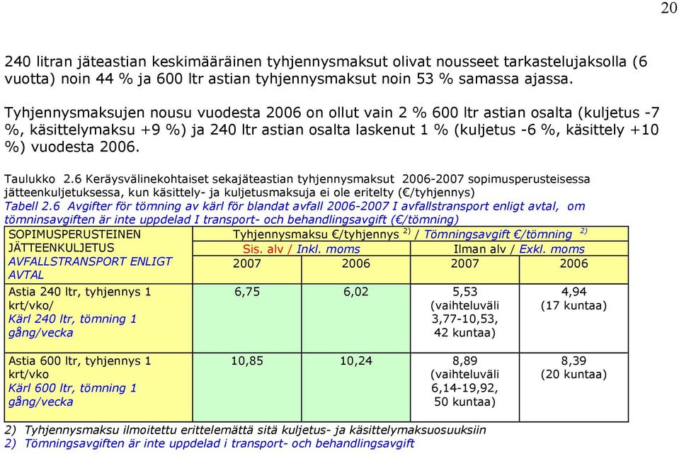 Taulukko 2.6 Keräysvälinekohtaiset sekajäteastian tyhjennysmaksut 2006-2007 sopimusperusteisessa jätteenkuljetuksessa, kun käsittely- ja kuljetusmaksuja ei ole eritelty ( /tyhjennys) Tabell 2.