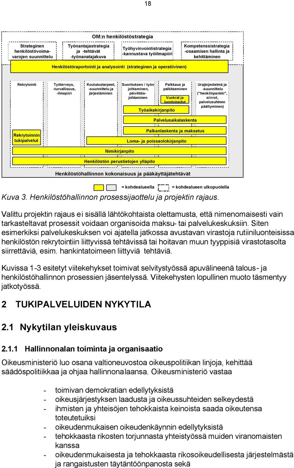 järjestäminen Suorituksen / työn johtaminen, päivittäisjohtaminen Työaikakirjanpito Palkkaus ja palkitseminen Vuokrat ja luontoisedut Urajärjestelmä ja -suunnittelu ( henkilöpankki, siirrot,