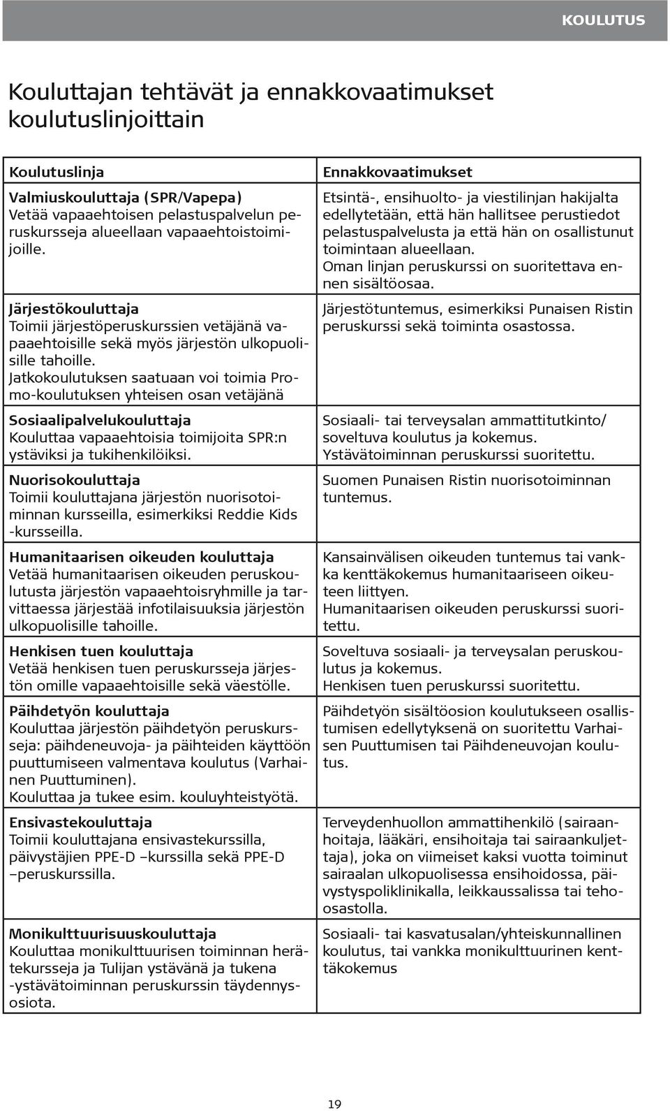 Jatkokoulutuksen saatuaan voi toimia Promo-koulutuksen yhteisen osan vetäjänä Sosiaalipalvelukouluttaja Kouluttaa vapaaehtoisia toimijoita SPR:n ystäviksi ja tukihenkilöiksi.
