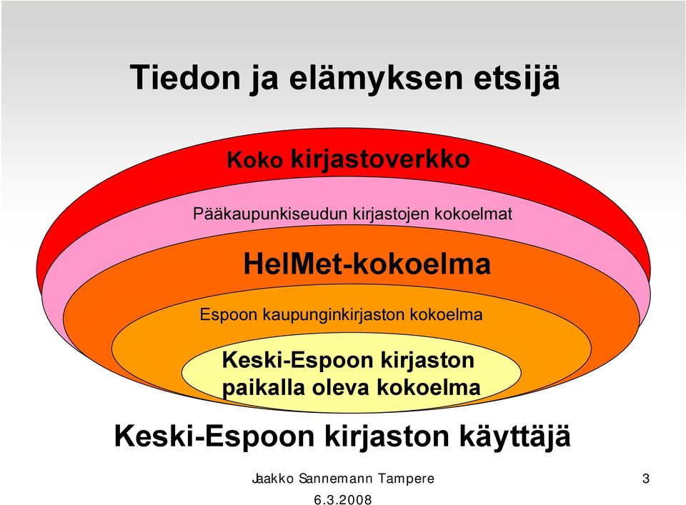 kokoelma Espoon kaupunginkirjaston kokoelma Keski