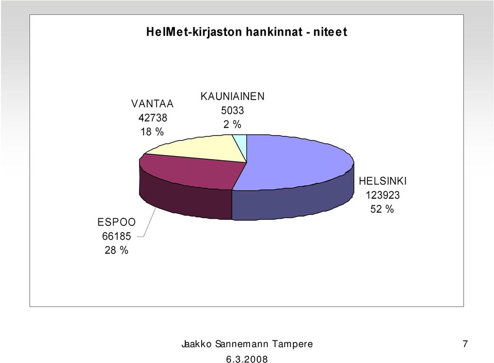 KAUNIAINEN 5033 2 % ESPOO