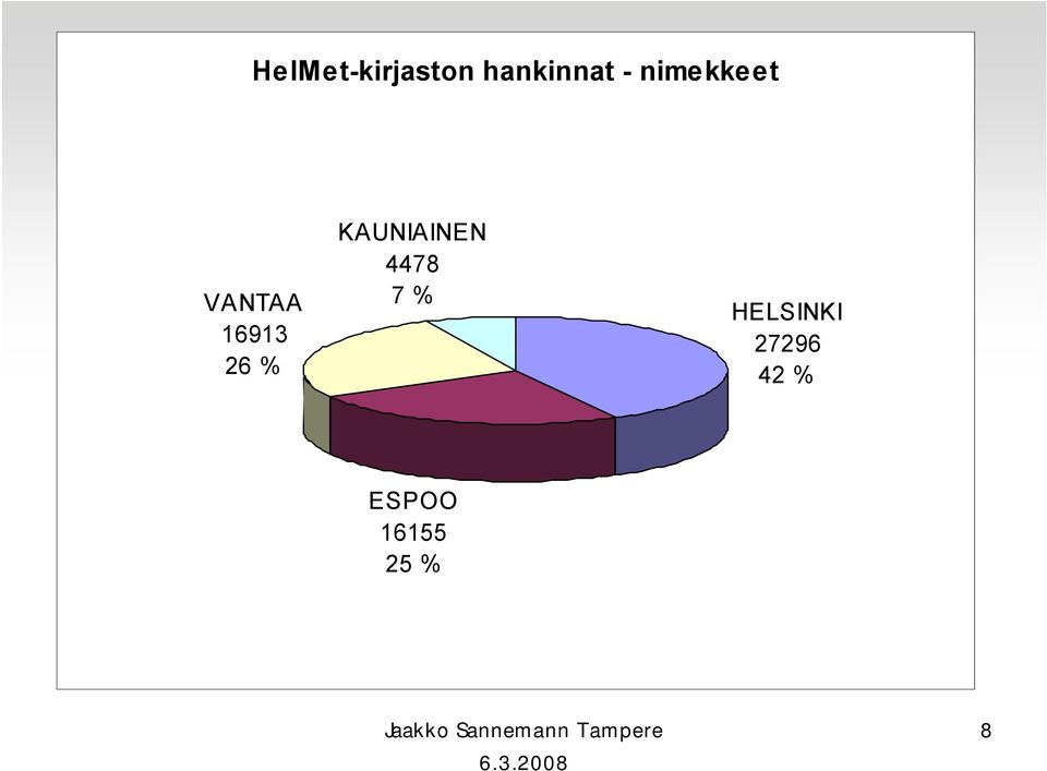 KAUNIAINEN 4478 7 % HELSINKI