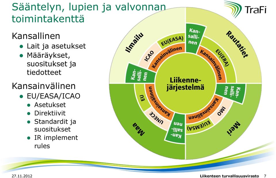 Kansainvälinen EU/EASA/ICAO Asetukset Direktiivit Standardit