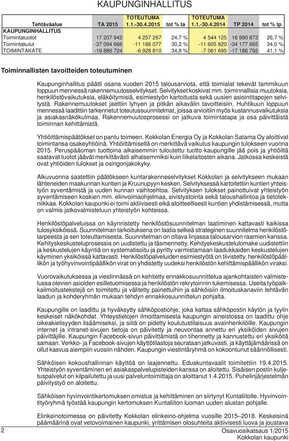 2014 TP 2014 tot % tp Tehtäväalue TA 2015 KAUPUNGINHALLITUS Toimintatuotot 17 207 942 4 257 267 24,7 % 4 544 125 16 990 873 26,7 % Toimintakulut -37 094 666-11 186 077 30,2 % -11 605 820-34 177 665