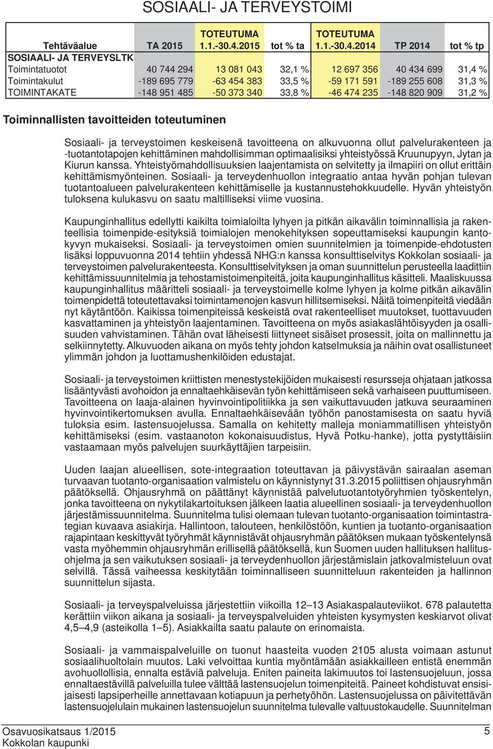 2014 TP 2014 tot % tp Tehtäväalue TA 2015 SOSIAALI- JA TERVEYSLTK Toimintatuotot 40 744 294 13 081 043 32,1 % 12 697 356 40 434 699 31,4 % Toimintakulut -189 695 779-63 454 383 33,5 % -59 171 591-189