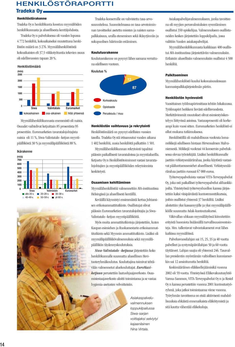 Myymälähenkilöstöstä kokoaikaisten eli 37,5 viikkotyötuntia tekevien osuus oli edellisvuosien tapaan 20 %. Henkilöstömäärä (hlöä) Tradeka-konsernille on vahvistettu tasa-arvosuunnitelma.