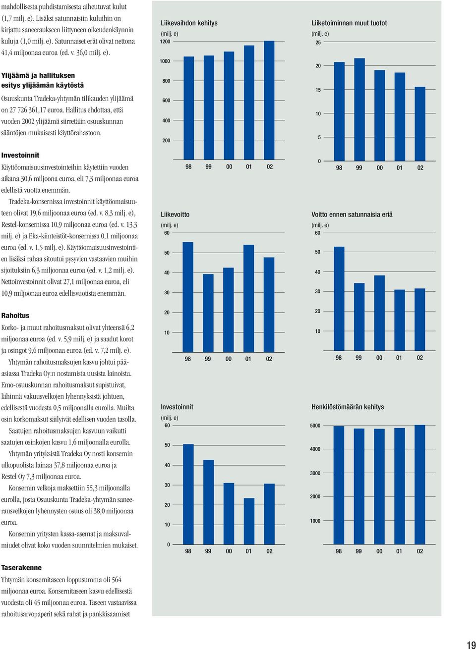 e) Ylijäämä ja hallituksen esitys ylijäämän käytöstä Osuuskunta Tradeka-yhtymän tilikauden ylijäämä on 27 726 361,17 euroa.