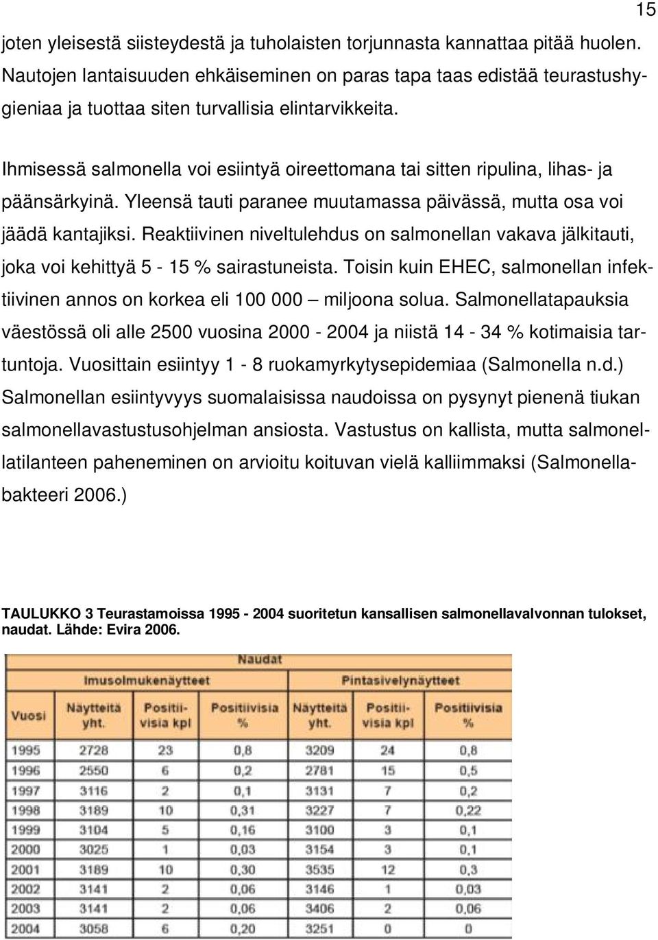 Ihmisessä salmonella voi esiintyä oireettomana tai sitten ripulina, lihas- ja päänsärkyinä. Yleensä tauti paranee muutamassa päivässä, mutta osa voi jäädä kantajiksi.