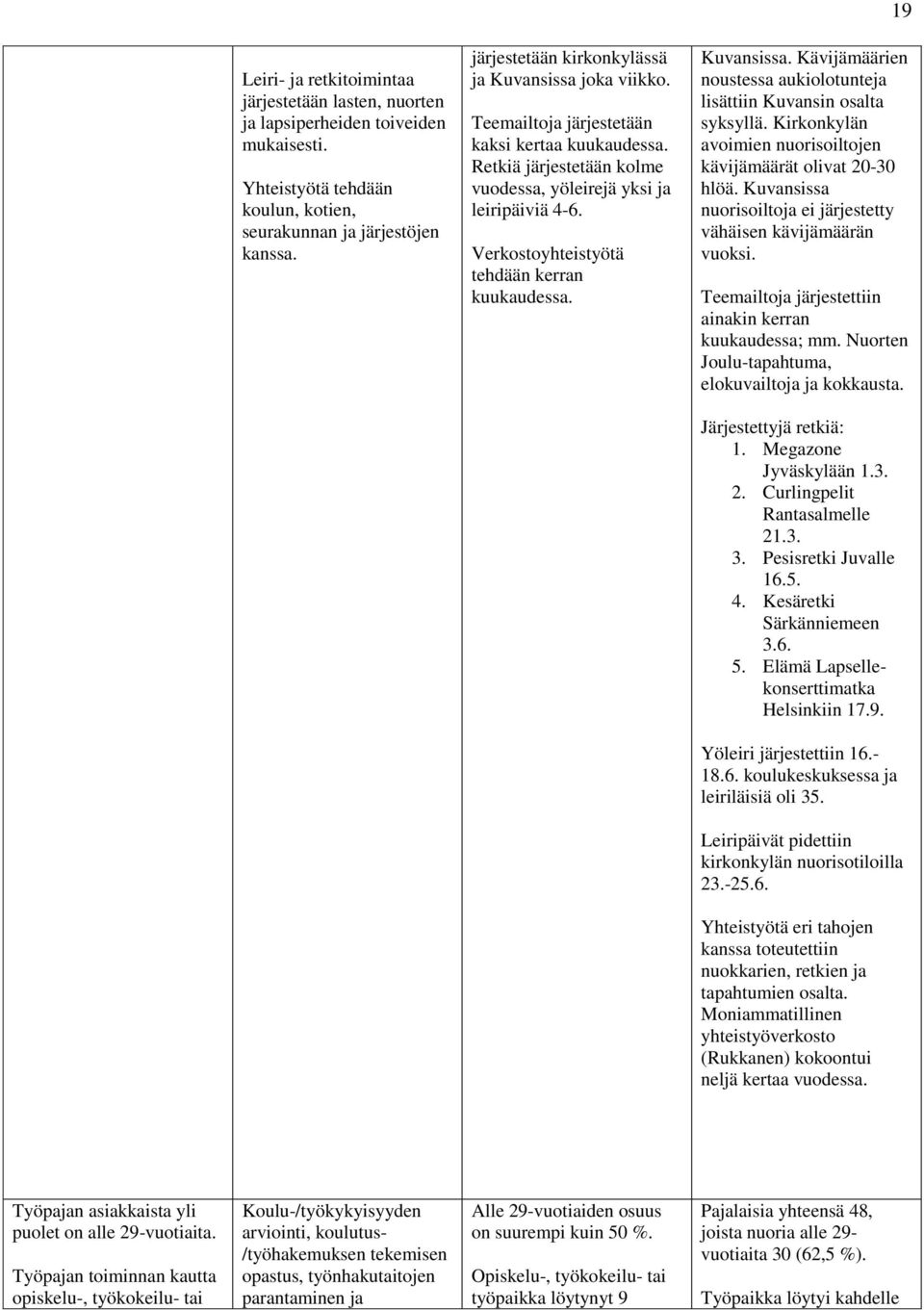 Verkostoyhteistyötä tehdään kerran kuukaudessa. Kuvansissa. Kävijämäärien noustessa aukiolotunteja lisättiin Kuvansin osalta syksyllä.