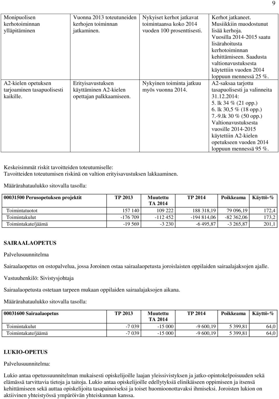 Musiikkiin muodostunut lisää kerhoja. Vuosilla 2014-2015 saatu lisärahoitusta kerhotoiminnan kehittämiseen. Saadusta valtionavustuksesta käytettiin vuoden 2014 loppuun mennessä 25 %.