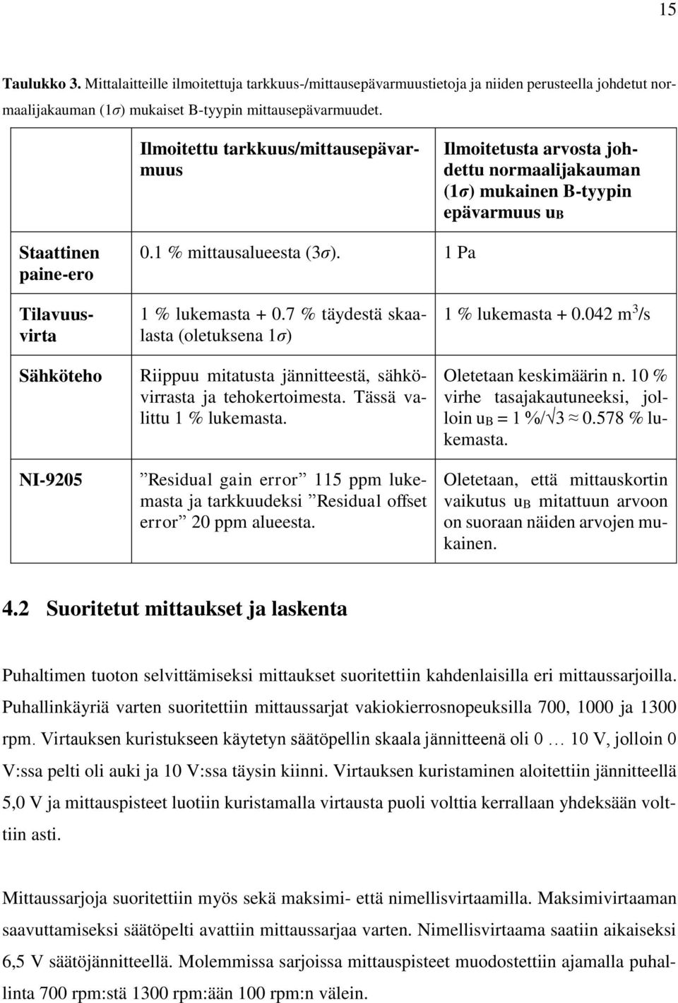 1 Pa Tilavuusvirta Sähköteho NI-9205 1 % lukemasta + 0.7 % täydestä skaalasta (oletuksena 1σ) Riippuu mitatusta jännitteestä, sähkövirrasta ja tehokertoimesta. Tässä valittu 1 % lukemasta.