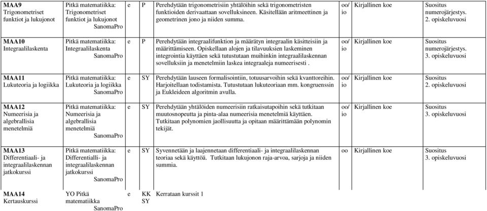 opiskluvuosi MAA10 Intgraalilasknta itkä matmatiikka: Intgraalilasknta rhdytään intgraalifunktn ja määrätyn intgraalin käsittisiin ja määrittämisn.