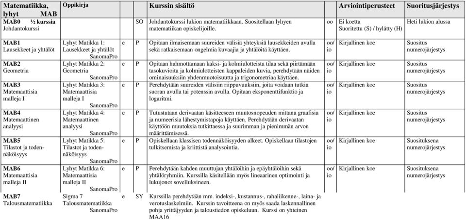 II MAB7 Talousmatmatiikka Lyhyt Matikka 1: Lauskkt ja yhtälöt Lyhyt Matikka 2: Gomtria Lyhyt Matikka 3: Matmaattisia mallja I Lyhyt Matikka 4: Matmaattinn analyysi Lyhyt Matikka 5: Tilastot ja