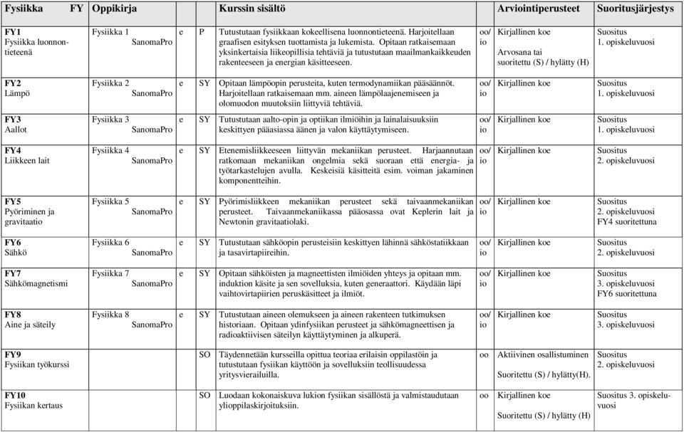 / Arvosana tai suoritttu (S) / hylätty (H) 1. opiskluvuosi FY2 Lämpö Fysiikka 2 SY Opitaan lämpöopin prustita, kutn trmodynamiikan pääsäännöt. Harjoitllaan ratkaismaan mm.