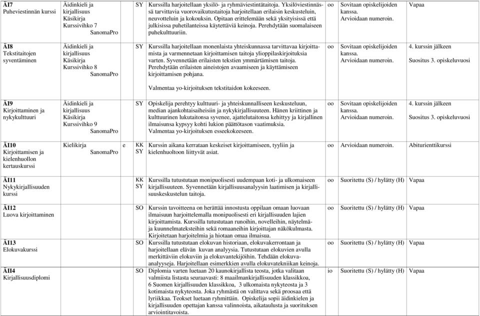 rhdytään suomalaisn puhkulttuuriin. Sovitaan opisklijoidn kanssa. Arvidaan numroin.