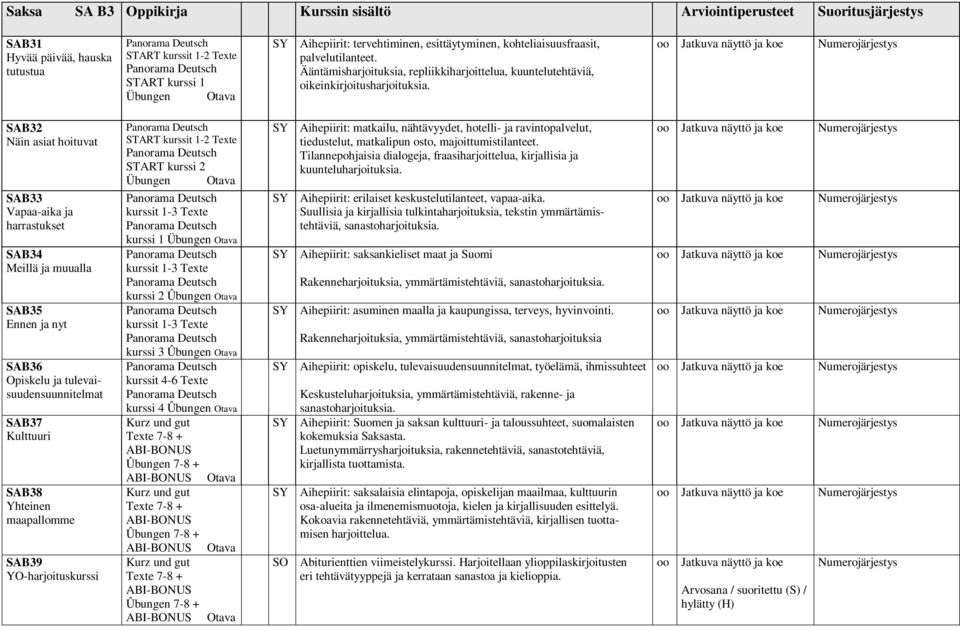 Jatkuva näyttö ja ko Numrojärjstys SAB32 Näin asiat hoituvat SAB33 -aika ja harrastukst SAB34 Millä ja muualla SAB35 Ennn ja nyt SAB36 Opisklu ja tulvaisuudnsuunnitlmat SAB37 Kulttuuri SAB38 Yhtinn