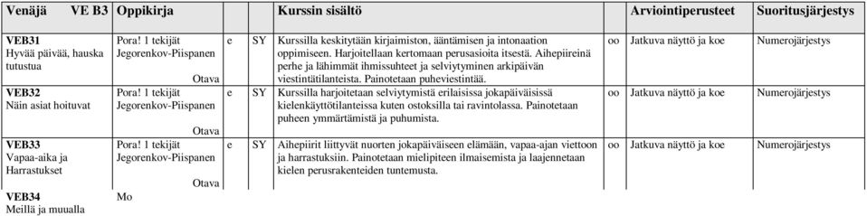 2 Tkstikirja Työkirja Možno! 2 Tkstikirja Työkirja SY Kurssilla kskitytään kirjaimiston, ääntämisn ja intonaatn oppimisn. Harjoitllaan krtomaan prusasita itsstä.