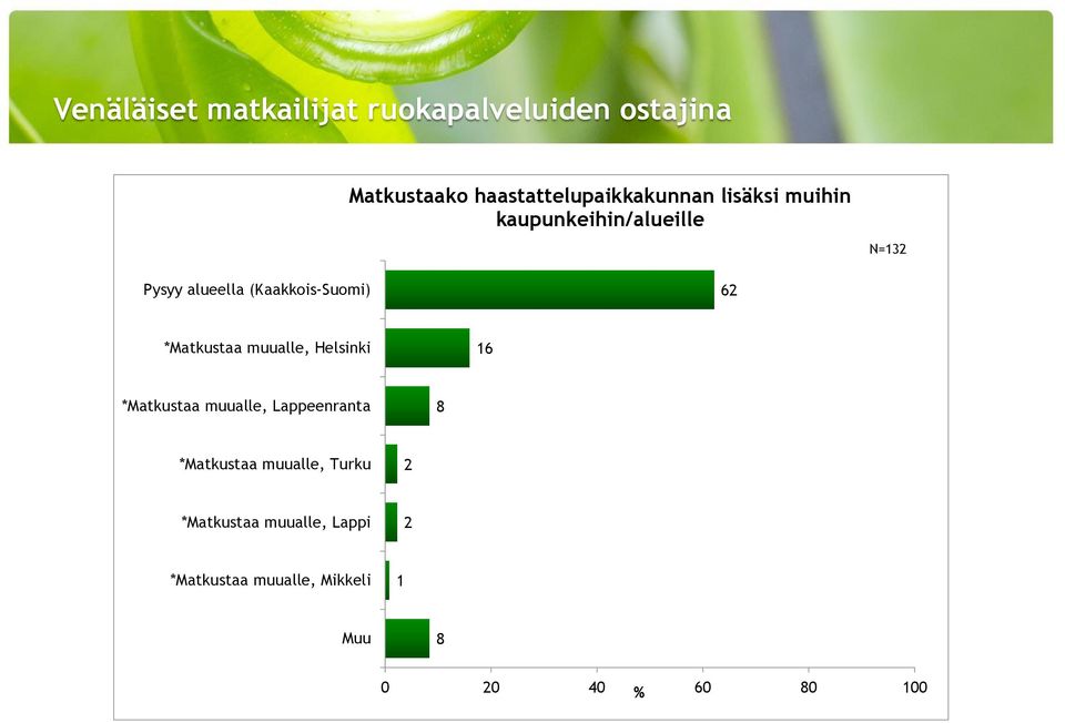 *Matkustaa muualle, Lappeenranta 8 *Matkustaa muualle, Turku 2