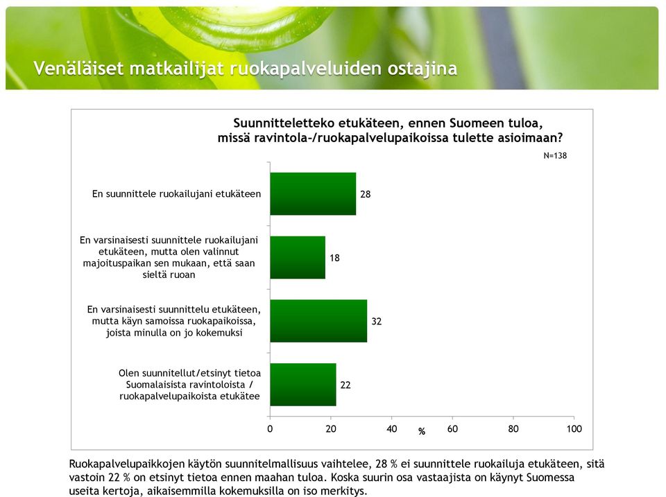 suunnittelu etukäteen, mutta käyn samoissa ruokapaikoissa, joista minulla on jo kokemuksi 32 Olen suunnitellut/etsinyt tietoa Suomalaisista ravintoloista / ruokapalvelupaikoista etukätee 22 0