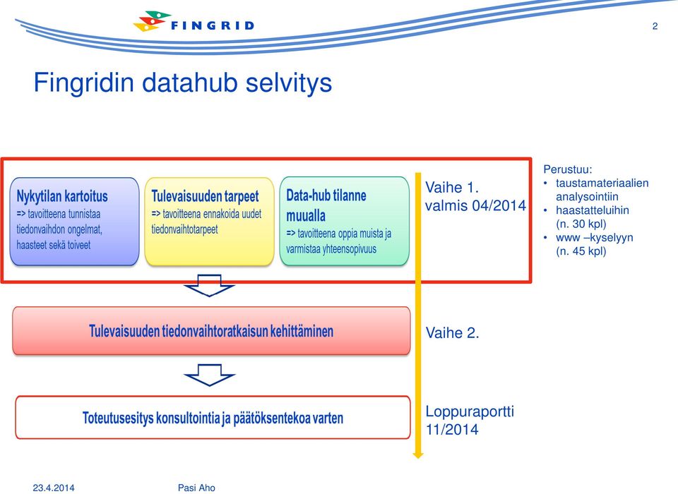 analysointiin haastatteluihin (n.