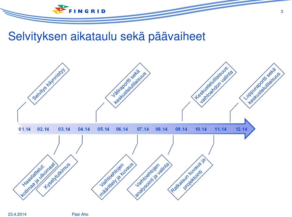 päävaiheet 23.