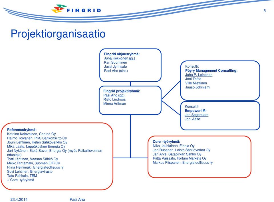 Leinonen Joni Tefke Ville Miettinen Juuso Jokiniemi Konsultit Empower IM: Jan Segerstam Joni Aalto Referenssiryhmä: Katriina Kalavainen, Caruna Oy Raimo Toivanen, PKS Sähkönsiirto Oy Jouni Lehtinen,