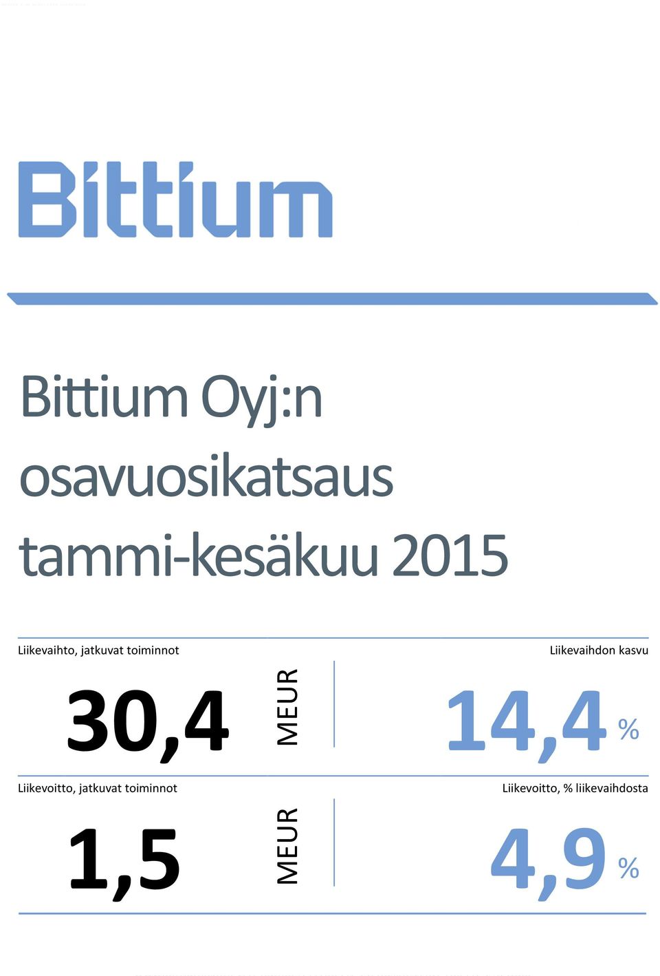 14,4 % Liikevoitto, jatkuvat toiminnot