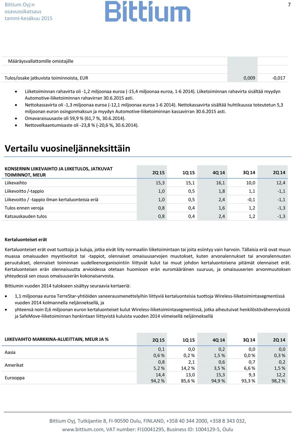 Nettokassavirta sisältää huhtikuussa toteutetun 5,3 miljoonan euron osingonmaksun ja myydyn Automotive-liiketoiminnan kassavirran 30.6.2015 asti. Omavaraisuusaste oli 59,9 % (61,7 %, 30.6.2014).