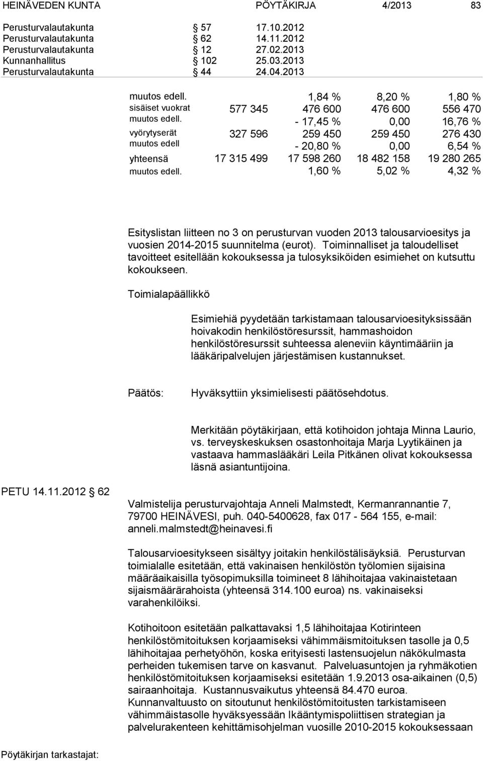 577 345 476 600-17,45 % 476 600 0,00 556 470 16,76 % vyörytyserät muutos edell 327 596 259 450-20,80 % 259 450 0,00 276 430 6,54 % yhteensä 17 315 499 17 598 260 18 482 158 19 280 265 muutos edell.