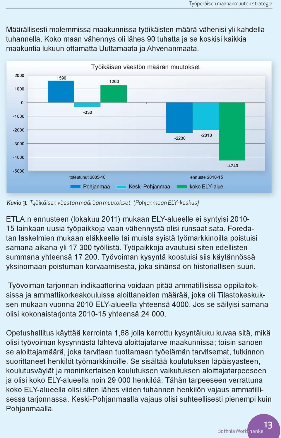 2000 1000 1590 Työikäisen väestön määrän muutokset 1260 0-1000 -330-2000 -3000-2230 -2010-4000 -5000 toteutunut 2005-10 ennuste 2010-15 Pohjanmaa Keski-Pohjanmaa koko ELY-alue -4240 Kuvio 3.