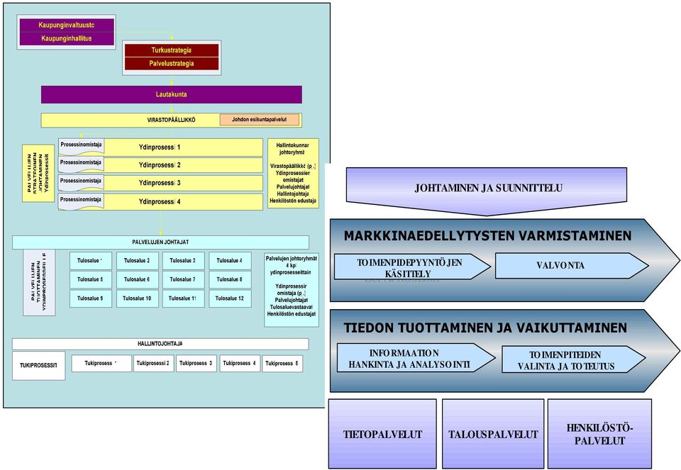 TUOTTAMINEN JA VAIKUTTAMINEN INFO RMAATIO N HANKINTA JA ANALYSO INTI