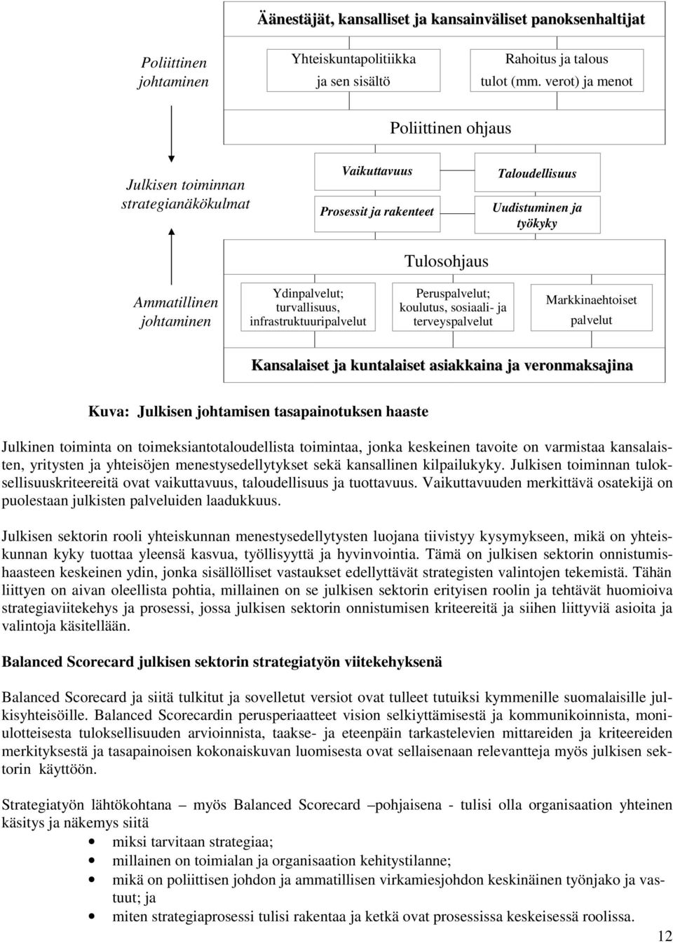 turvallisuus, infrastruktuuripalvelut Peruspalvelut; koulutus, sosiaali- ja terveyspalvelut Markkinaehtoiset palvelut Kansalaiset ja kuntalaiset asiakkaina ja veronmaksajina Kuva: Julkisen johtamisen