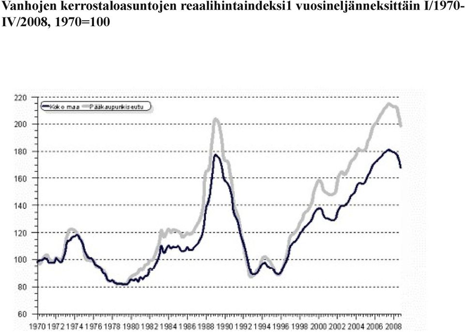 reaalihintaindeksi1