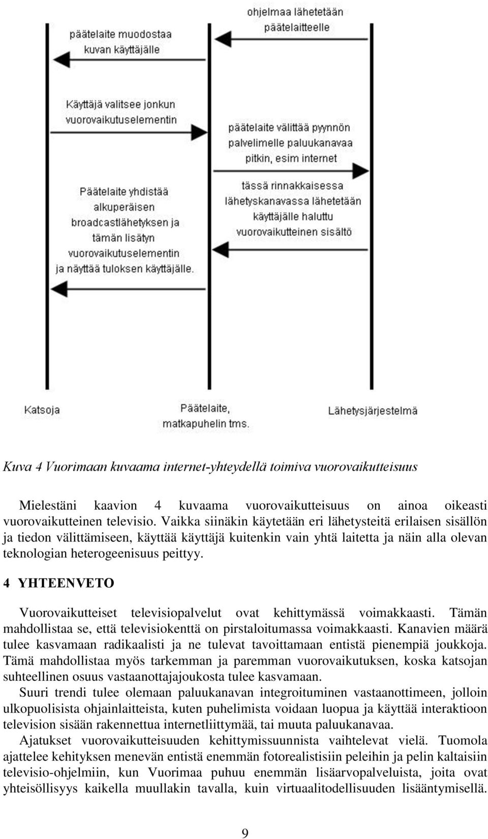 4 YHTEENVETO Vuorovaikutteiset televisiopalvelut ovat kehittymässä voimakkaasti. Tämän mahdollistaa se, että televisiokenttä on pirstaloitumassa voimakkaasti.