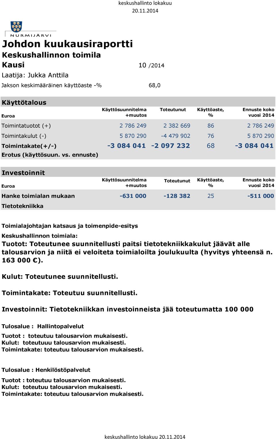 669 86 2 786 249 Toimintakulut (-) 5 87 29-4 479 92 76 5 87 29 Toimintakate(+/-) -3 84 41-2 97 232 68-3 84 41 Erotus (käyttösuun. vs.