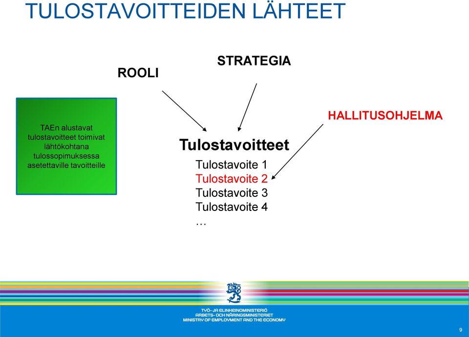 asetettaville tavoitteille Tulostavoitteet Tulostavoite 1