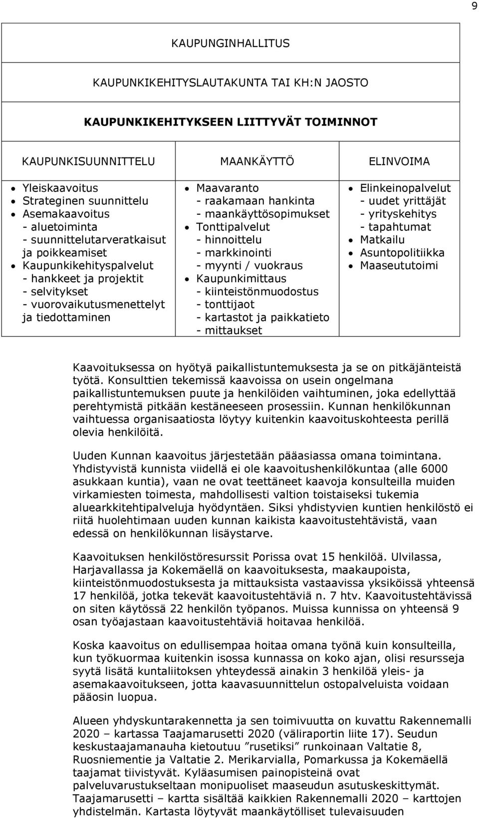 maankäyttösopimukset Tonttipalvelut - hinnoittelu - markkinointi - myynti / vuokraus Kaupunkimittaus - kiinteistönmuodostus - tonttijaot - kartastot ja paikkatieto - mittaukset Elinkeinopalvelut -