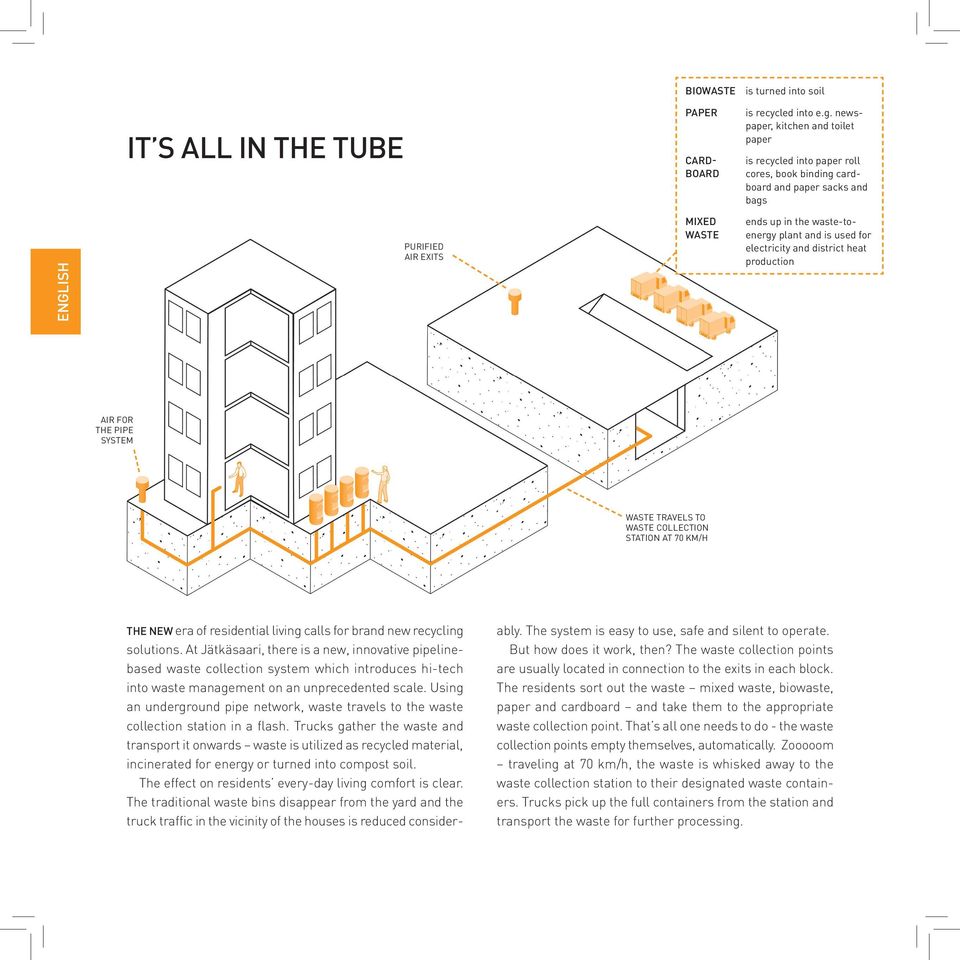 is used for electricity and district heat production AIR FOR THE PIPE SYSTEM WASTE TRAVELS TO WASTE COLLECTION STATION AT 70 KM/H THE NEW era of residential living calls for brand new recycling