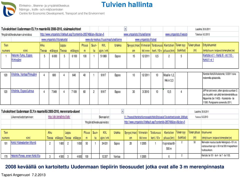 fi/tulvatilanne www.ymparisto.