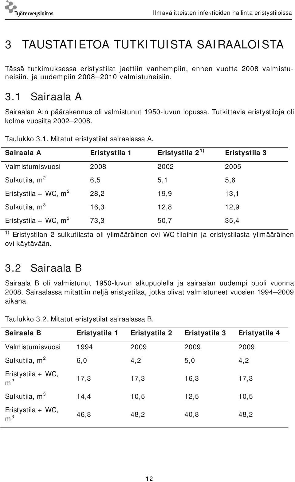 Sairaala A Eristystila 1 Eristystila 2 1) Eristystila 3 Valmistumisvuosi 2008 2002 2005 Sulkutila, m 2 6,5 5,1 5,6 Eristystila + WC, m 2 28,2 19,9 13,1 Sulkutila, m 3 16,3 12,8 12,9 Eristystila + WC,