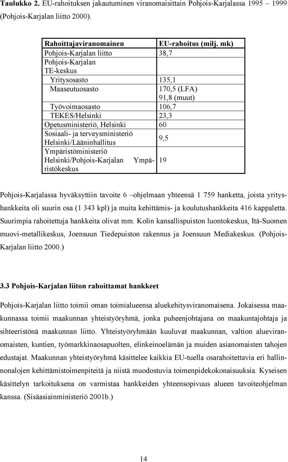 ja terveysministeriö Helsinki/Lääninhallitus 9,5 Ympäristöministeriö Helsinki/Pohjois-Karjalan Ympäristökeskus 19 Pohjois-Karjalassa hyväksyttiin tavoite 6 ohjelmaan yhteensä 1 759 hanketta, joista