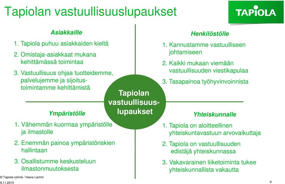 Enemmän painoa ympäristöriskien i hallintaan 3. Osallistumme keskusteluun ilmastonmuutoksesta t t Tapiolan vastuullisuuslupaukset Henkilöstölle 1. Kannustamme vastuulliseen johtamiseen 2.