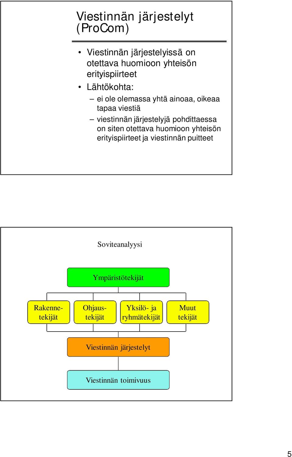 siten otettava huomioon yhteisön erityispiirteet ja viestinnän puitteet Soviteanalyysi Ympäristötekijät