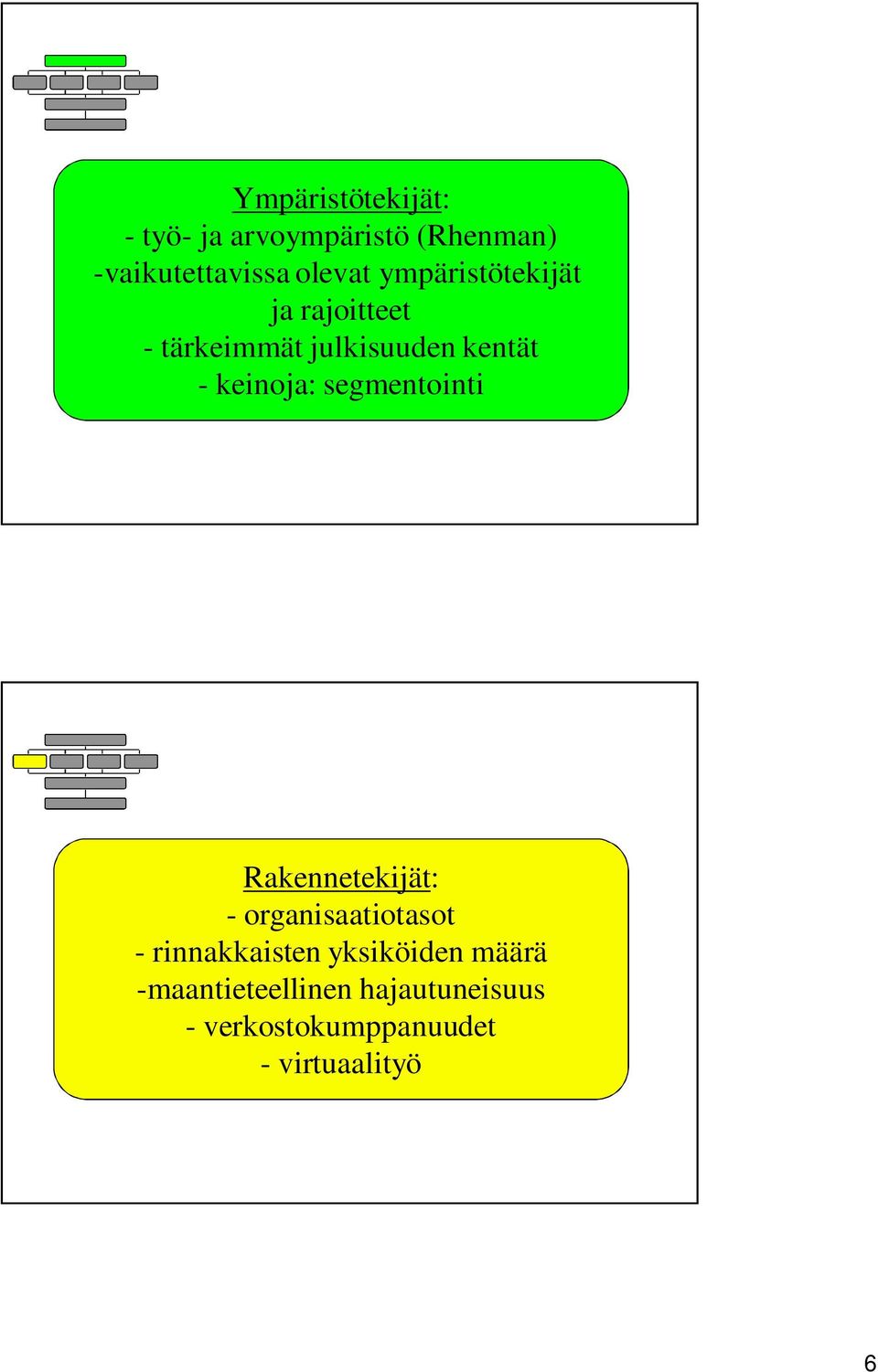 segmentointi Rakennetekijät: - organisaatiotasot - rinnakkaisten yksiköiden