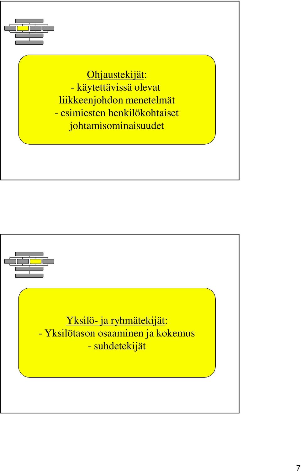 henkilökohtaiset johtamisominaisuudet Yksilö-