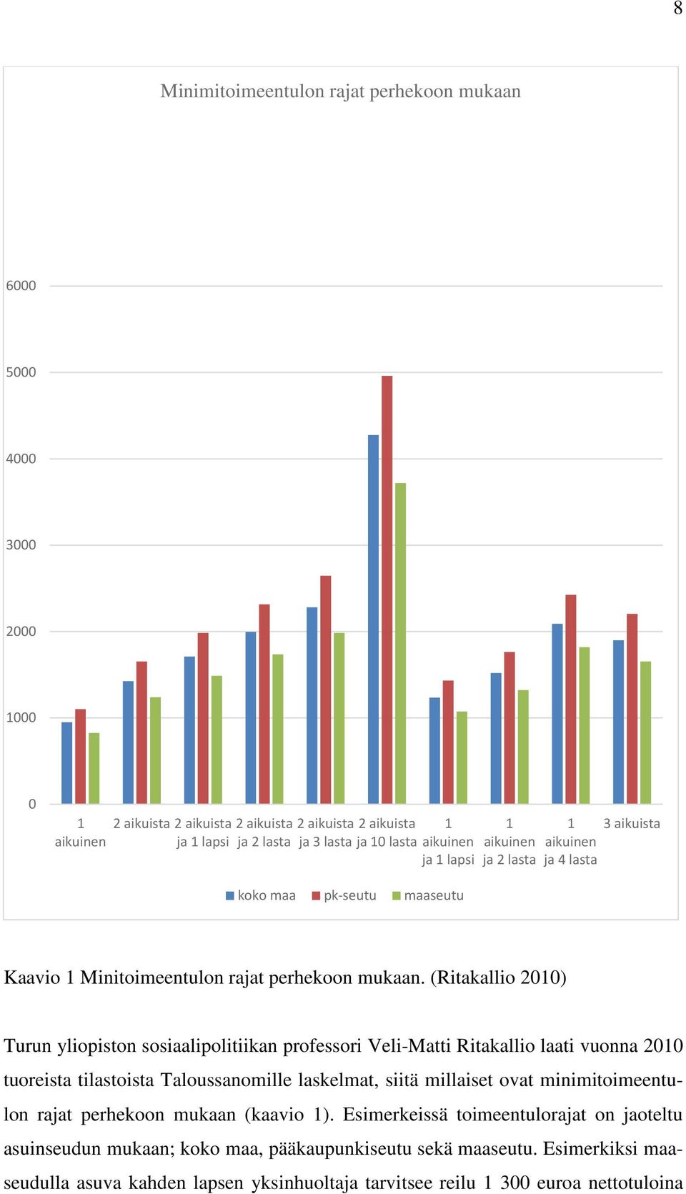 (Ritakallio 2010) Turun yliopiston sosiaalipolitiikan professori Veli-Matti Ritakallio laati vuonna 2010 tuoreista tilastoista Taloussanomille laskelmat, siitä millaiset ovat