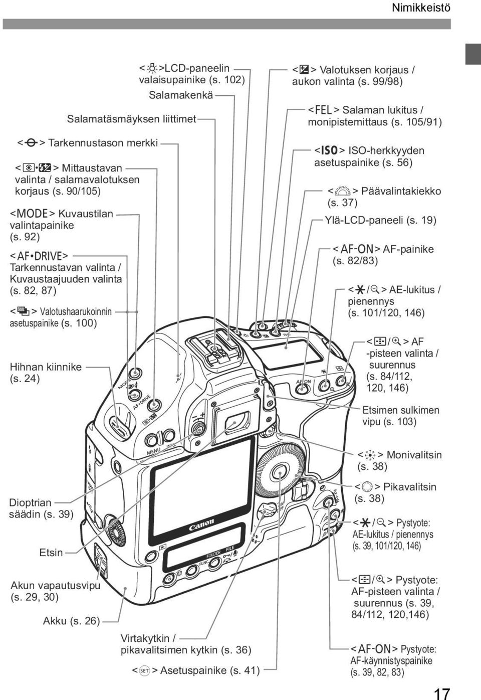 24) <O> Valotuksen korjaus / aukon valinta (s. 99/98) <I> Salaman lukitus / monipistemittaus (s. 105/91) <i> ISO-herkkyyden asetuspainike (s. 56) <6> Päävalintakiekko (s. 37) Ylä-LCD-paneeli (s.