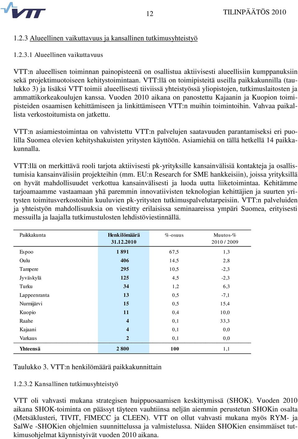 Vuoden 2010 aikana on panostettu Kajaanin ja Kuopion toimipisteiden osaamisen kehittämiseen ja linkittämiseen VTT:n muihin toimintoihin. Vahvaa paikallista verkostoitumista on jatkettu.