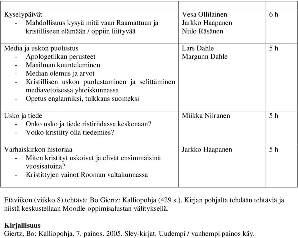 - Voiko kristitty olla tiedemies? Varhaiskirkon historiaa - Miten kristityt uskoivat ja elivät ensimmäisinä vuosisatoina?